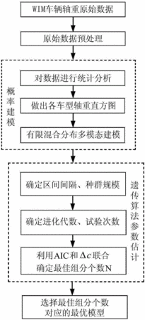 概率公式c怎么计算