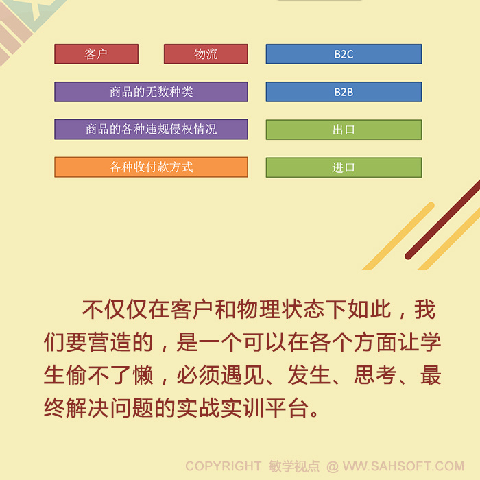 敏学跨境电商软件的教学实践辅助方式分享