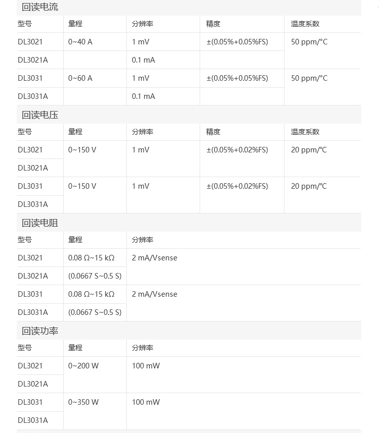 Rigol普源 DL3000系列 可编程直流电子负载DL3021 DL3031 DL3021A 3031A功率350W