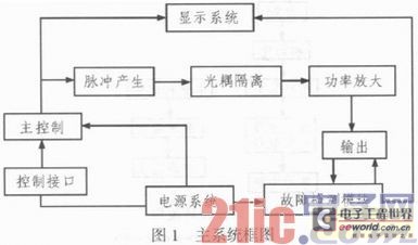 基于ATmega16的便携式机车信号发生器的研制