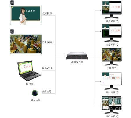 易捷智能跟踪系统轻松实现课程精品化