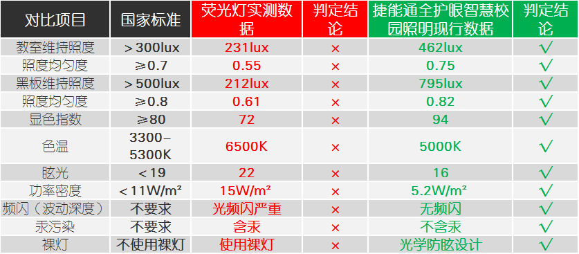 捷能通一个专注于教育系统照明的品牌