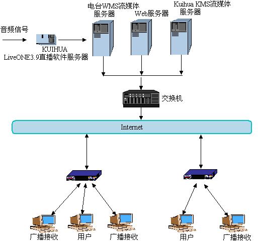 系统拓朴图