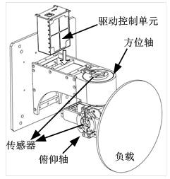 经纬恒润对伺服控制系统各功能介绍 经纬恒润对伺服控制系统各功能介绍