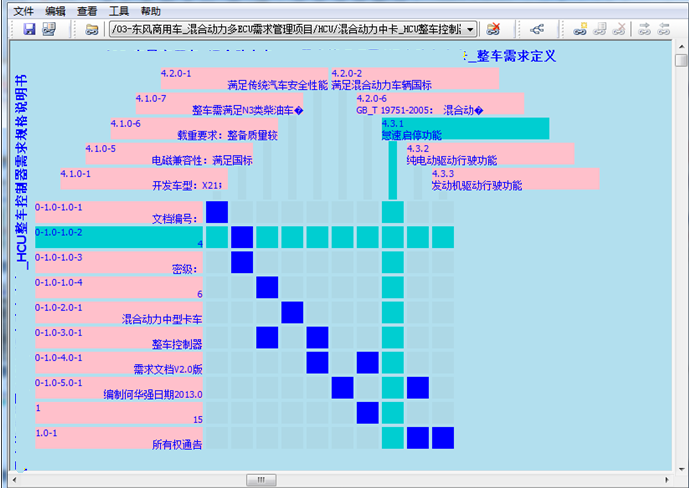 DOORS和Reqtify的集成需求管理解决方案 DOORS和Reqtify的集成需求管理解决方案
