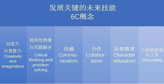 互联网+时代,未来学校如何设计?
