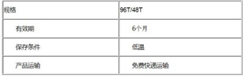 试剂盒 规格.jpg 进口/国产人FMS样酪氨酸激酶3配体(Flt-3L)ELISA试剂盒