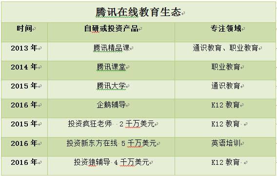 一文看懂互联网巨头们最新在线教育生态布局