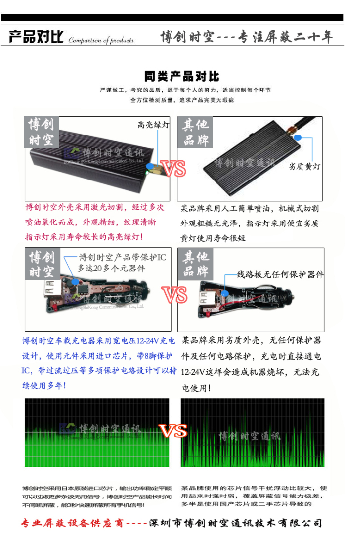 gps屏蔽器,防止汽车定位限速行驶干扰屏蔽