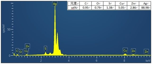 OPTON微观世界|第25期 你的潘多拉是真的么