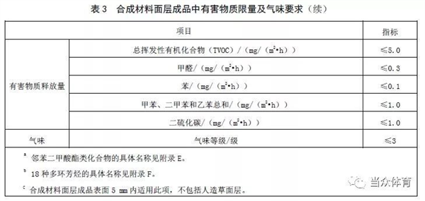 国标《中小学合成材料面层运动场地》征求意见
