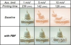 密歇根大学开发出加快3D打印速度的软件算法
