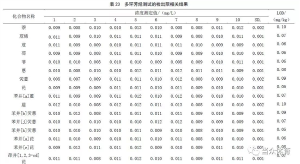 新国标|塑胶跑道成品中六类有害物质有谁