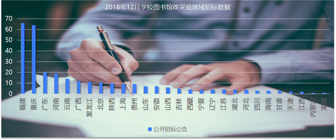 12月学校图书馆政府采购 高教加速领跑