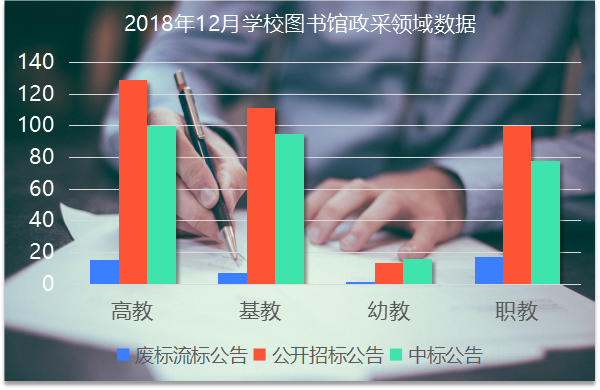 12月学校图书馆政府采购 高教加速领跑