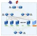 ZStack Cloud助力浙江財經大學打造超融合云平臺