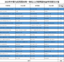 浙江金华2023年“中本一体化”试点学校新增4所，扩招109人！