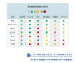 中科院發布報告：VIPKID師資實力領跑在線教育平臺 超8成家長評價“滿意”