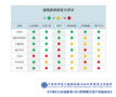 中科院发布报告：VIPKID师资实力领跑在线教育平台 超8成家长评价“满意”