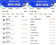 搜狗搜索高考大數據顯示：1017萬考生最青睞大學竟然是它？