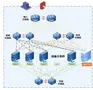 ZStack Cloud助力浙江财经大学打造超融合云平台