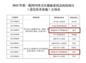 西南医科大学附属医院、附属口腔医院获批2022年第一批四川省卫生健康委员会科技项目（适宜技术基地）