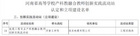 河南工學院獲批河南省本科高校產科教融合教師創新實踐流動站