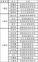 吉林鐵道職業技術學院學生在2023年全國高職院校信息素養大賽吉林省賽中獲得佳績
