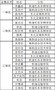 吉林铁道职业技术学院学生在2023年全国高职院校信息素养大赛吉林省赛中获得佳绩