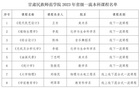 甘肃民族师范学院8门课程被认定为省级一流本科课程