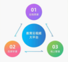停課不停學學習不延期 包頭教育局用小魚易連架起知識傳遞橋梁