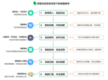 基礎教育∣智能紙筆支撐下的課堂教學實踐