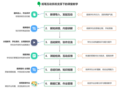 基础教育∣智能纸笔支撑下的课堂教学实践