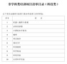 湖南發布非學科類培訓項目清單目錄