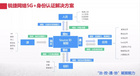 工信部公布2021“5G+智慧教育”试点名单，锐捷助力多项目入选！