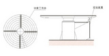 鐵軛絕緣工作臺 