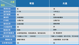 派美雅监狱医院音视频光盘自动刻录归档