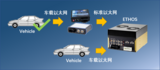 风丘科技:远距离车载高速网络通讯方案