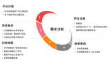 开评标音视频文件自动刻录归档解决方案