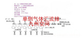 北京单侧气体汇流排生产