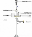 供应九州Caipos多要素自动气象站