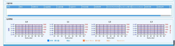 派美雅全自动档案蓝光光盘检测系统DK-4201 自动批量光盘检测