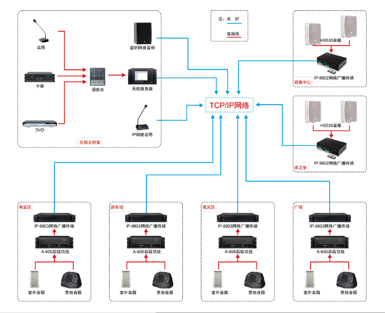 惠威（HiVi）IP-9800/9800EX/9800S网络广播智能中控主机