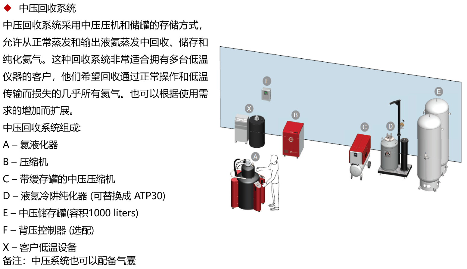强者更强！全新一代非高压氦液化器NexGen正式发布