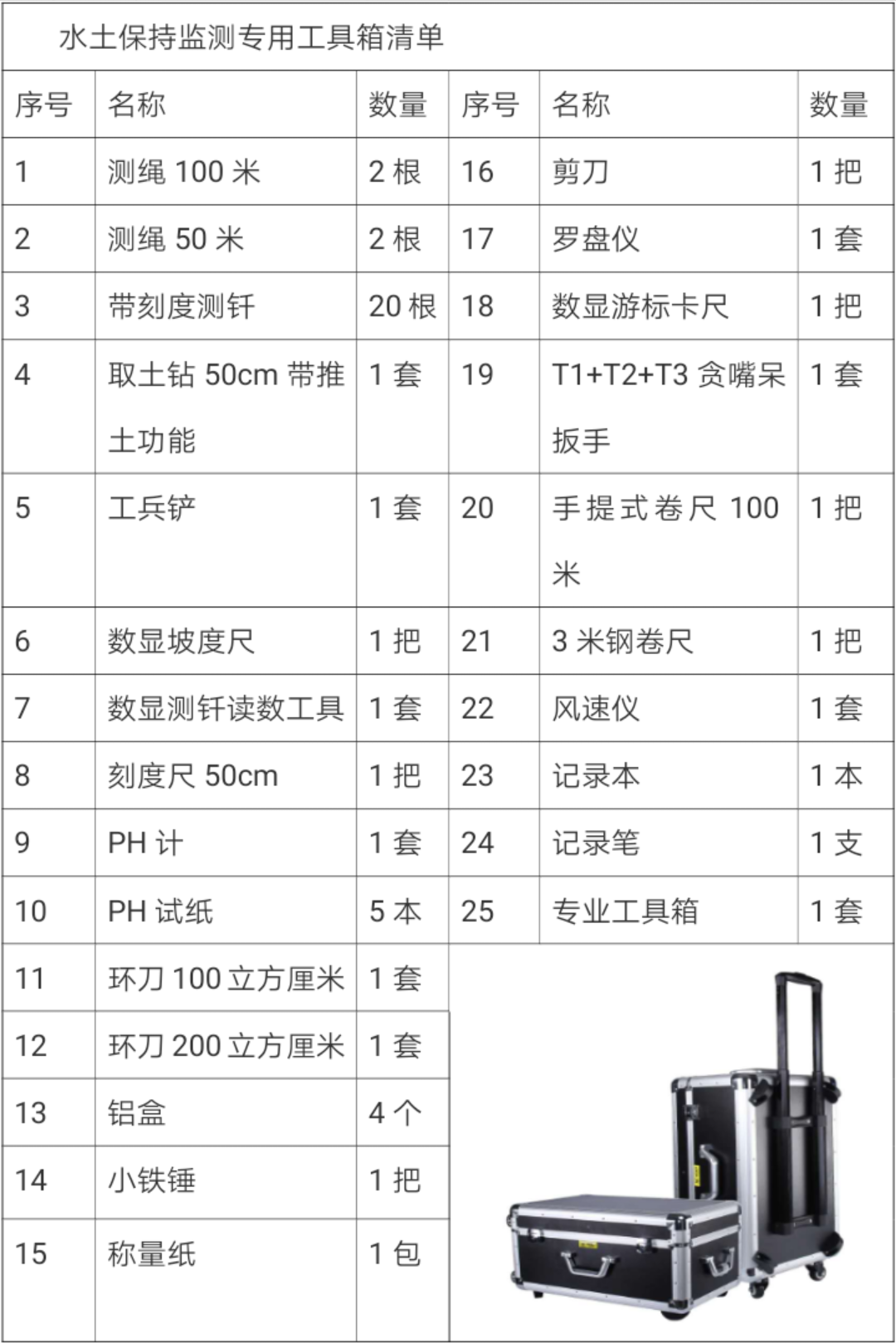 山东齐农HD-18水土保持监测专用工具箱