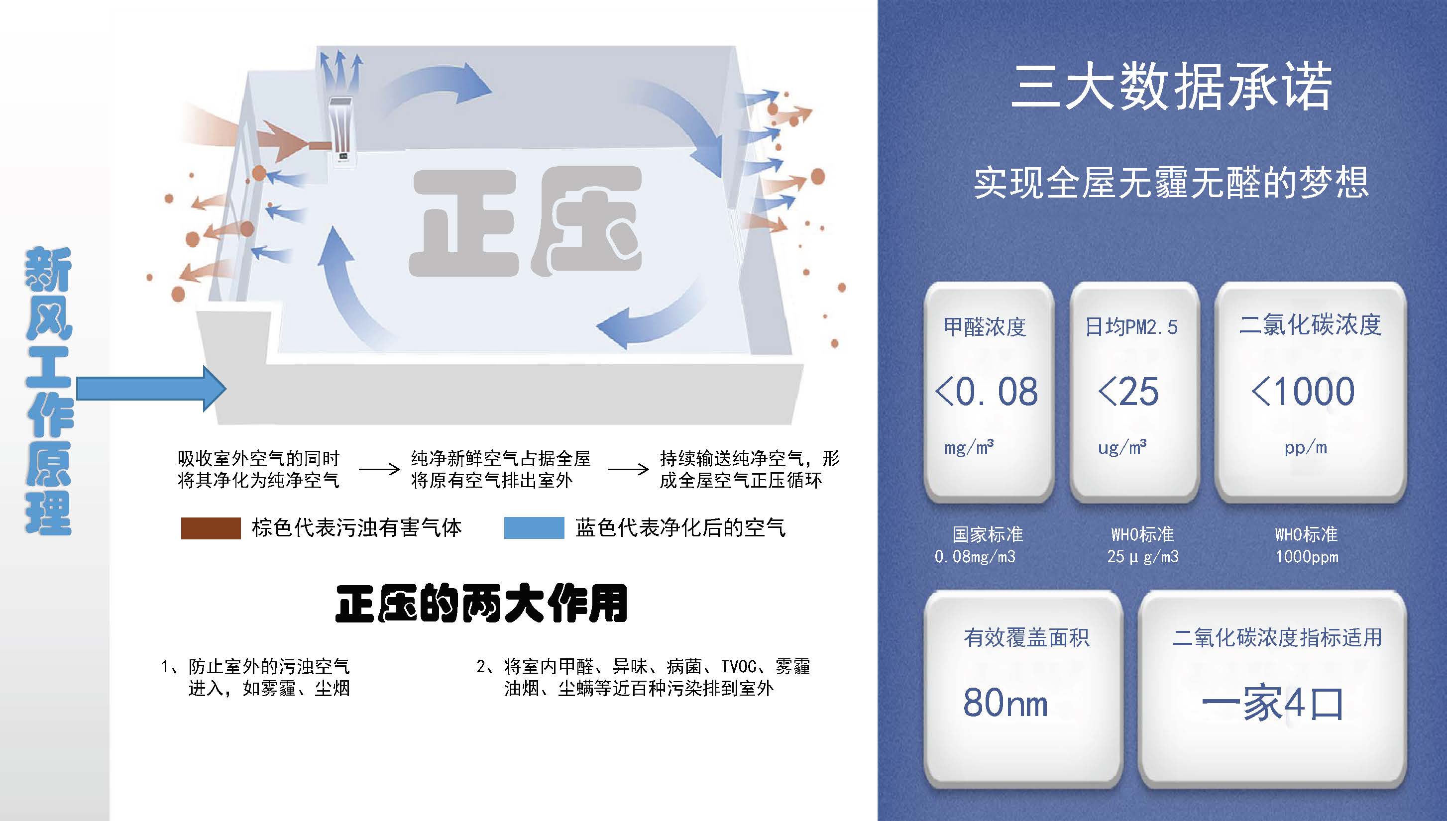 空气离子消毒净化器