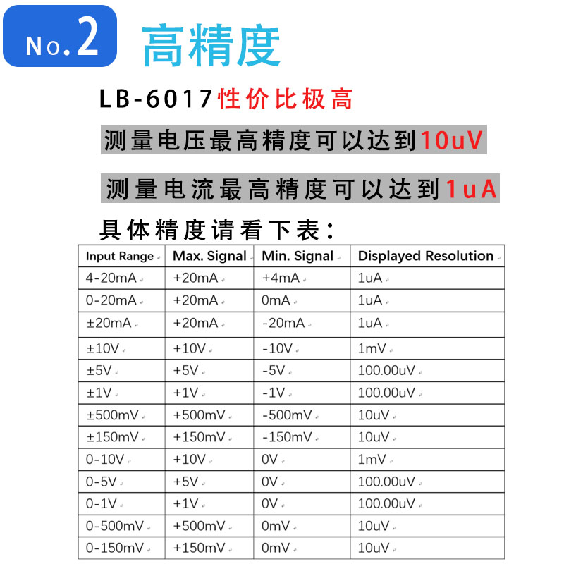 以太网TCP/UDP/modbus模拟量数据采集模块差分输入电压电流4-20mA