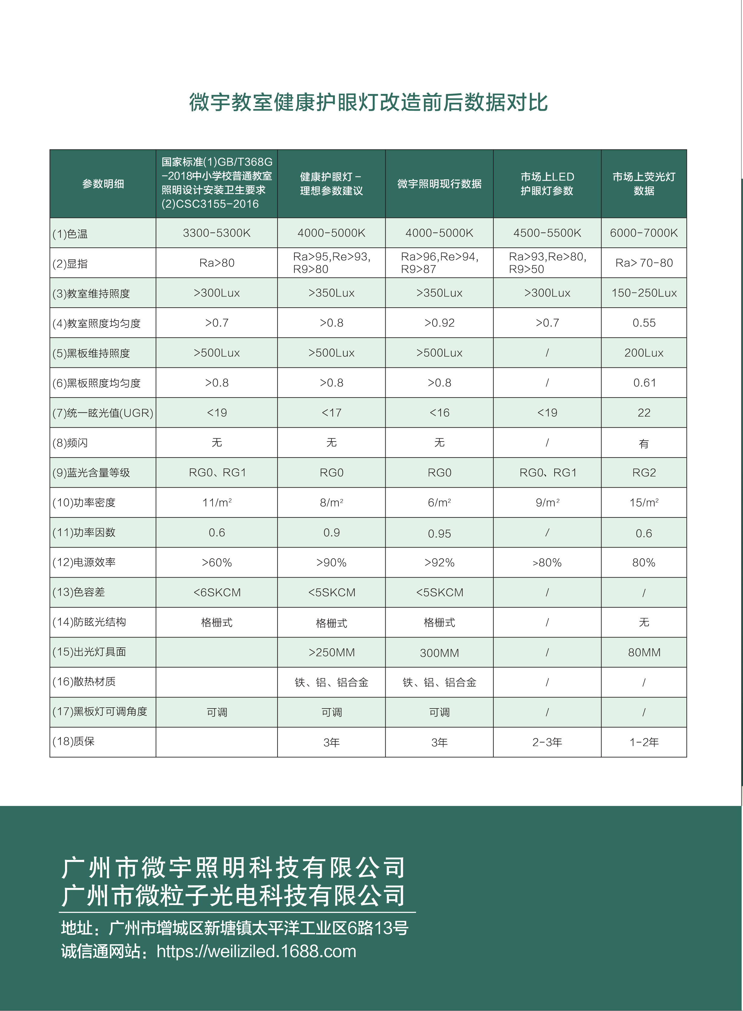 微宇牌LED教室灯 全光谱教室健康护眼灯38W厂家直销无频闪低蓝光防眩光RG0学习照明专用