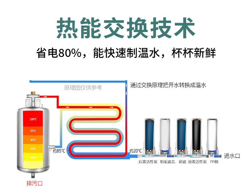 适合200人使用中小学节能直饮水机校园温开水直饮水机