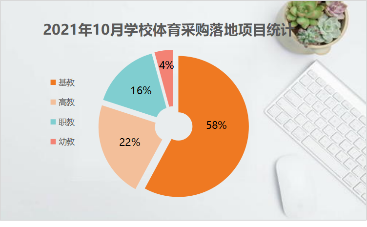 2021年10月学校体育采购 场地建设需求旺盛